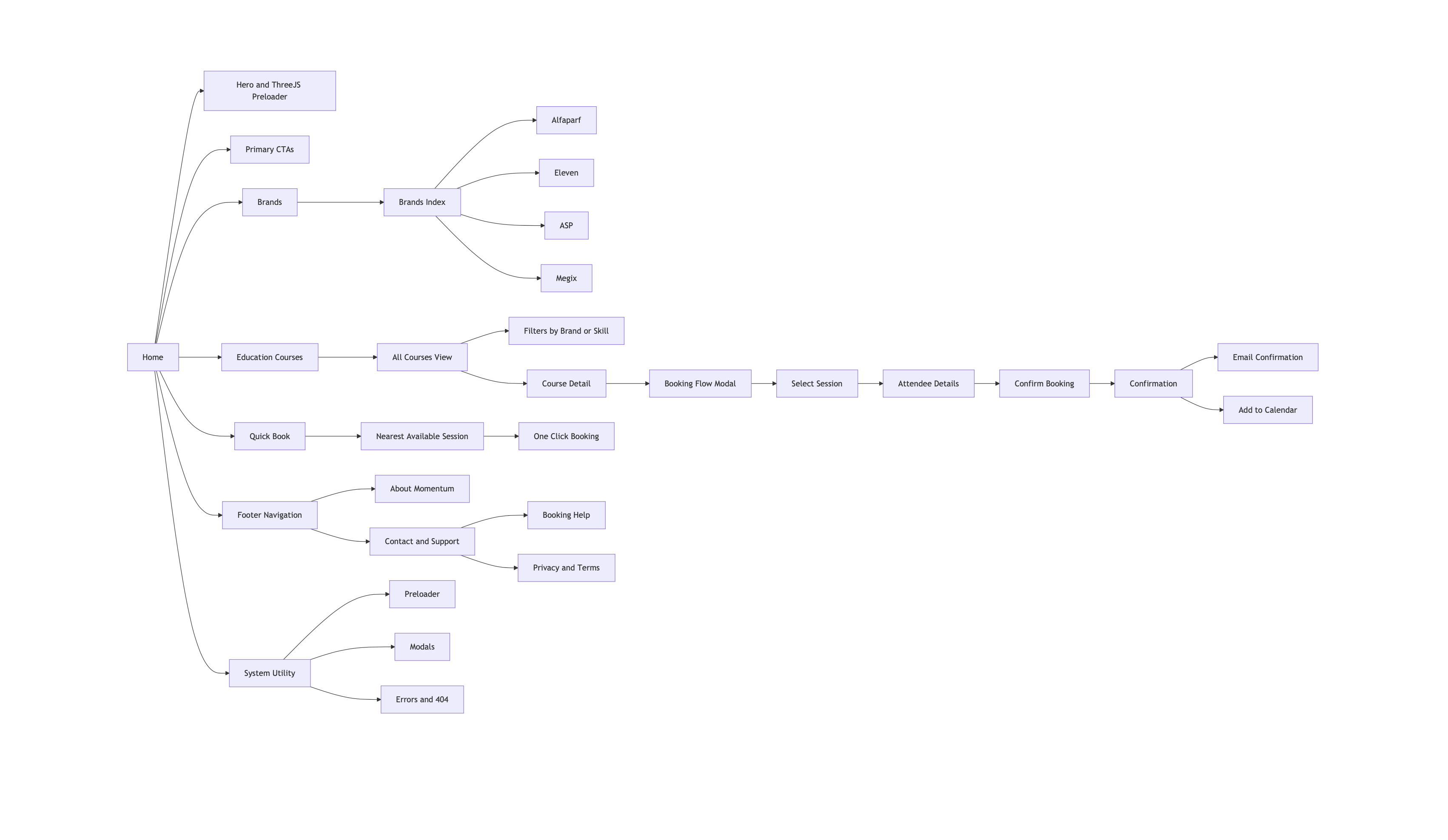 Site Map - Information Architecture