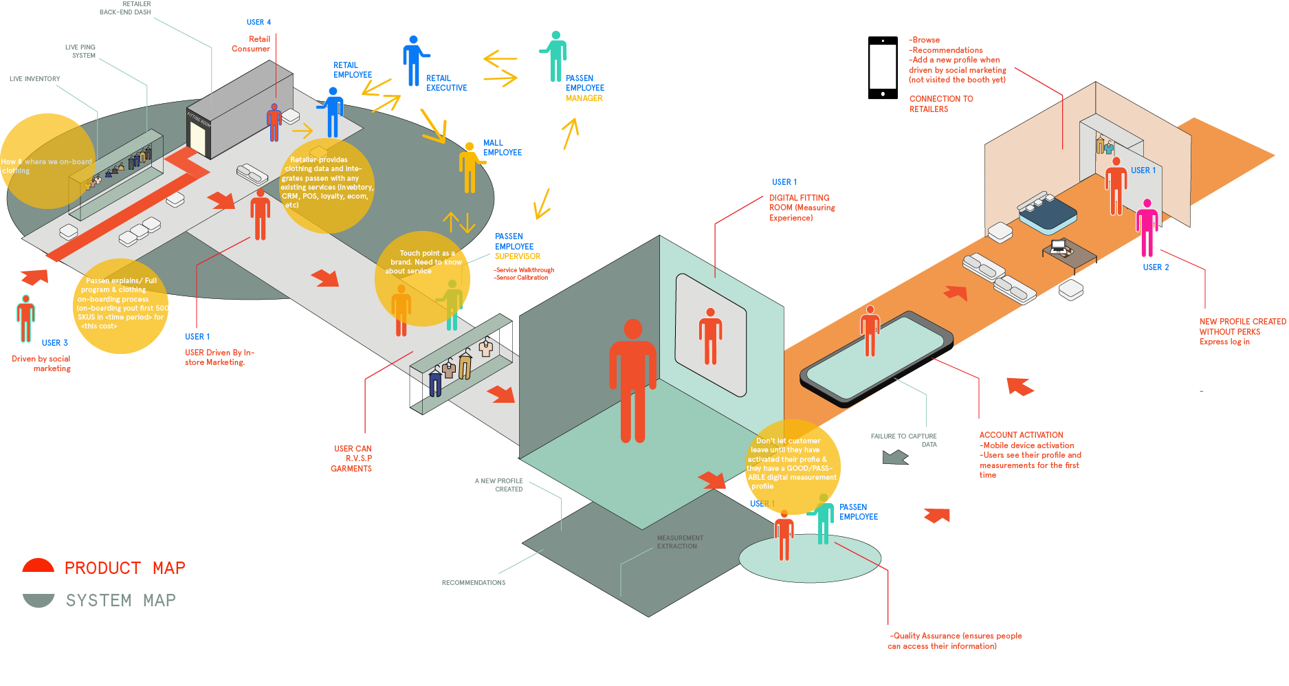 Guided Scanning Experience