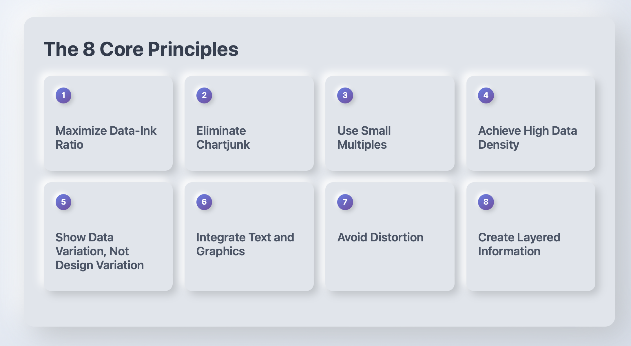 Information Design Fundamentals